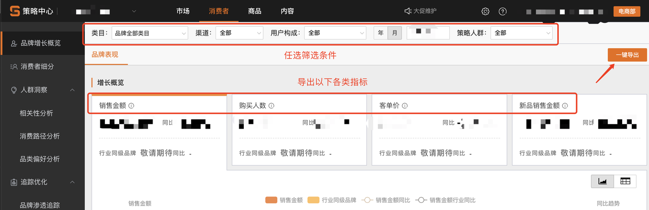 品牌表现