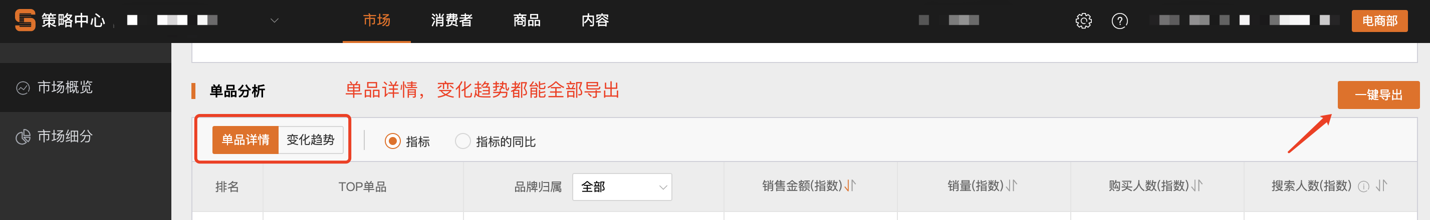 市场概览详情2