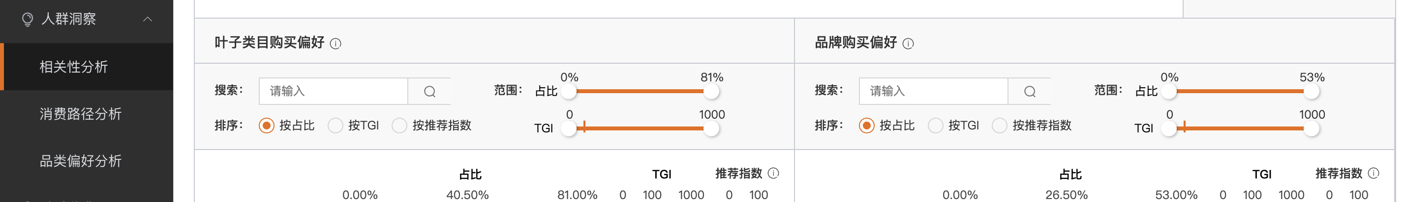 相关性分析2