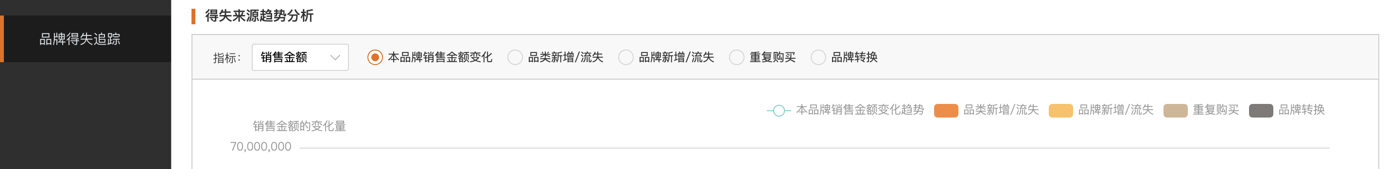 品牌得失追踪2