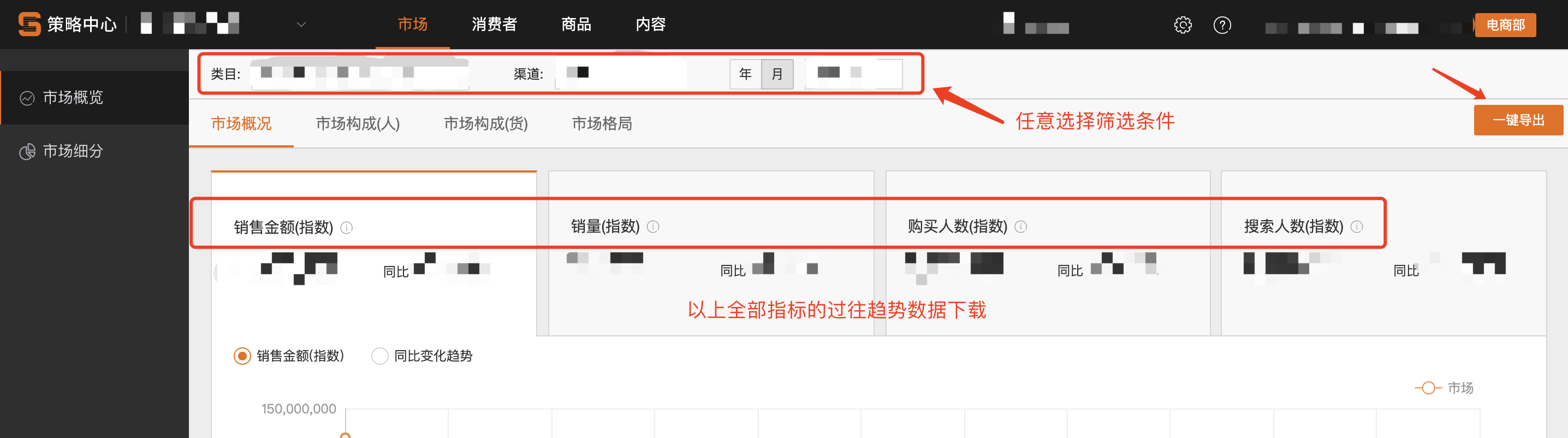 市场概览趋势1